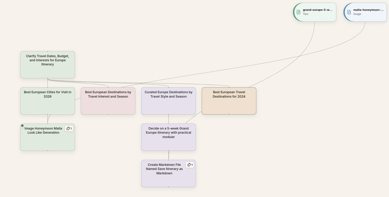 Convography workspace showing a connected conversation graph